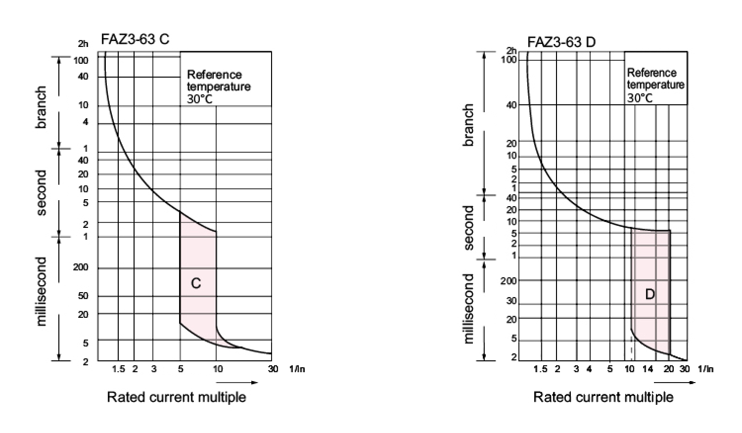 小型空开脱扣特性图