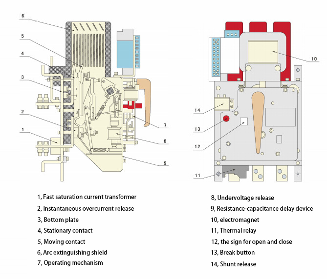 Internal components and intelligent release mechanism of the DW15 630A ACB