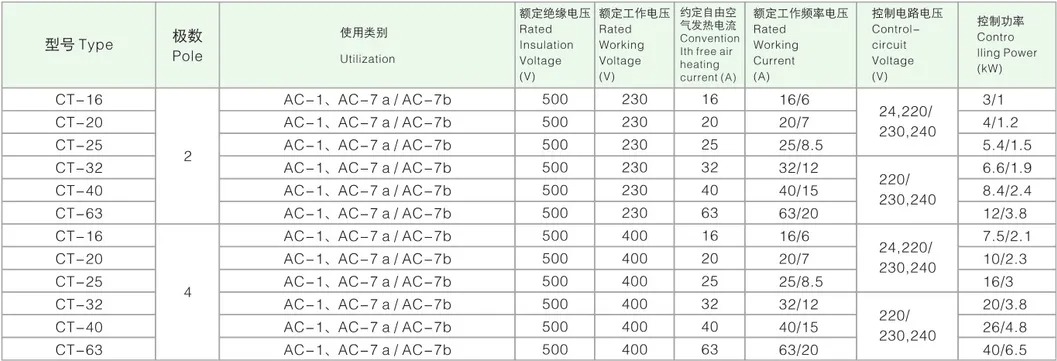 63A Current Capacity DIN Rail AC DC Coil Contactor with High-Purity Silver Contacts