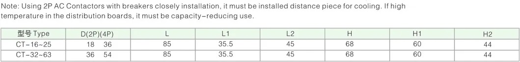 Effortless DIN Rail Mounting and Modular Expandability for 63A Contactors